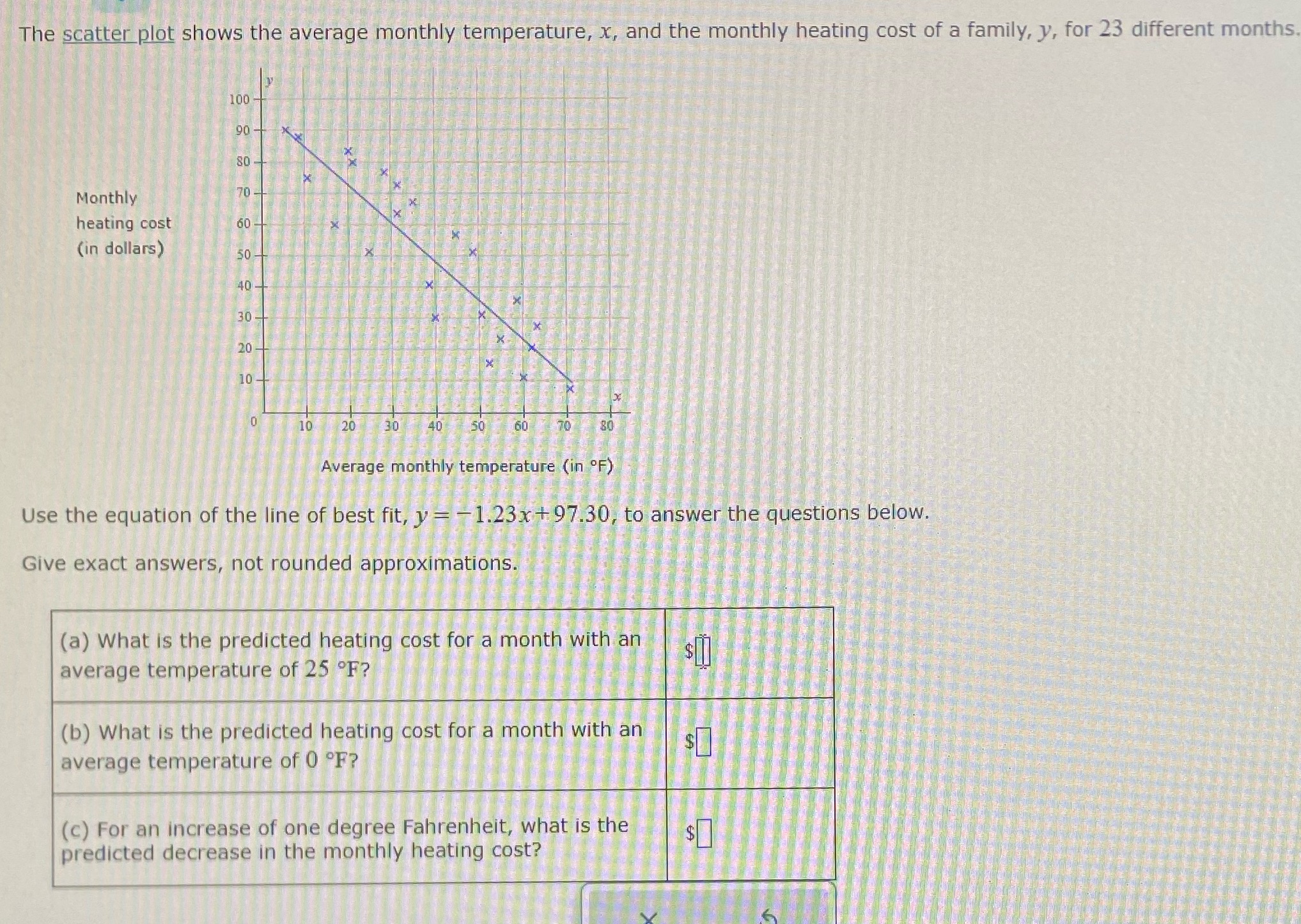 I need some help with this The scatter plot shows
