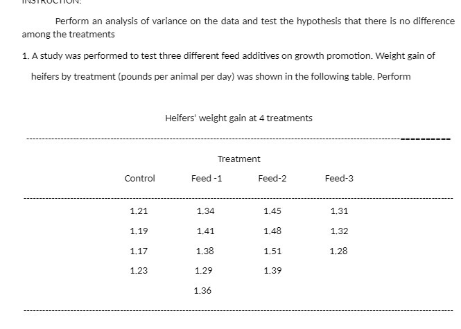 Perform an analysis of variance on the data and
