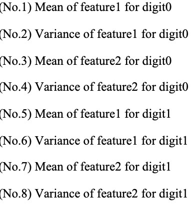 No.1) Mean of featurel for digito No.2) Variance