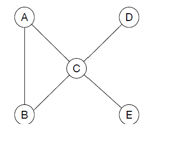 9. a) Use the Fundamental Reduction Theorem to