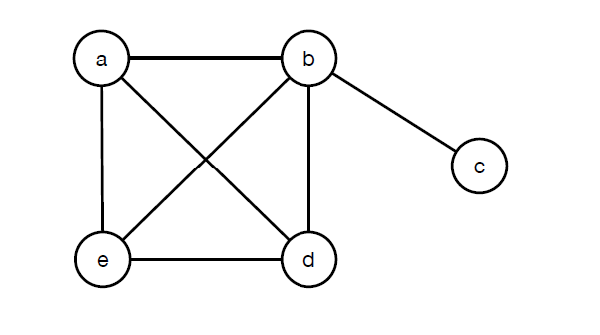 9. a) Use the Fundamental Reduction Theorem to