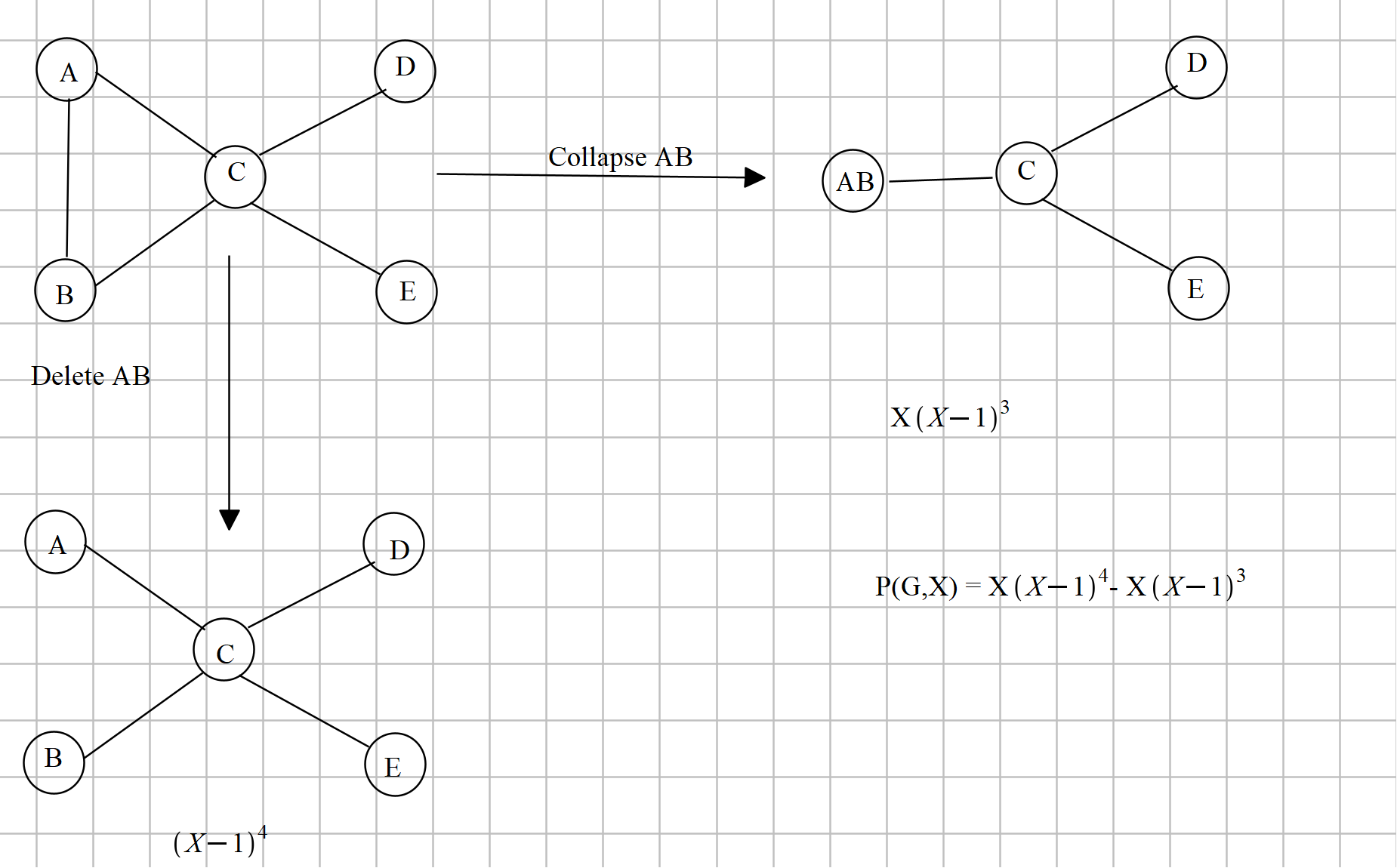 9. a) Use the Fundamental Reduction Theorem to