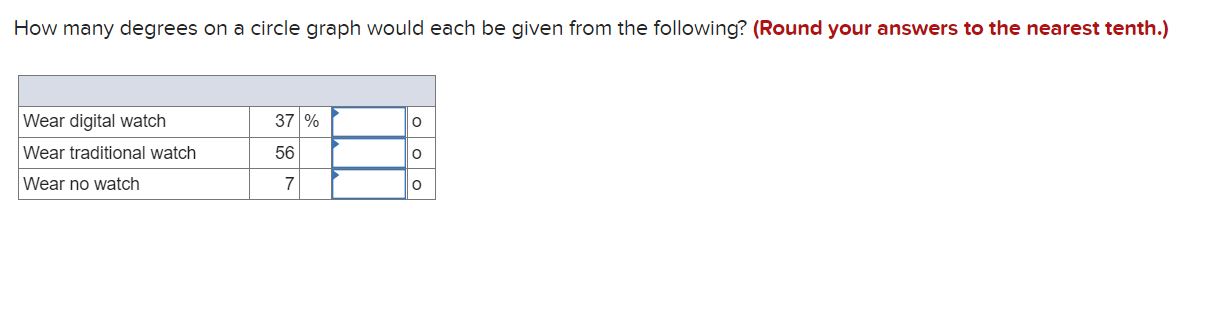 How many degrees on a circle graph would each be