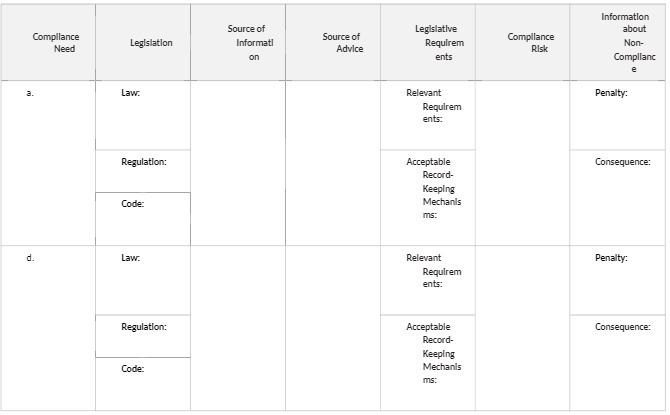 Information Source of Legislative about