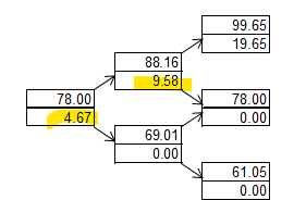 Problem 12.16. The volatility of a