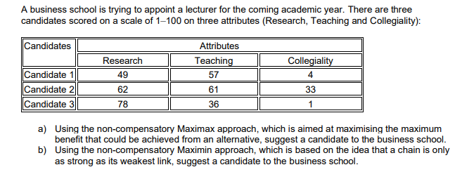 A business school is trying to appoint a lecturer