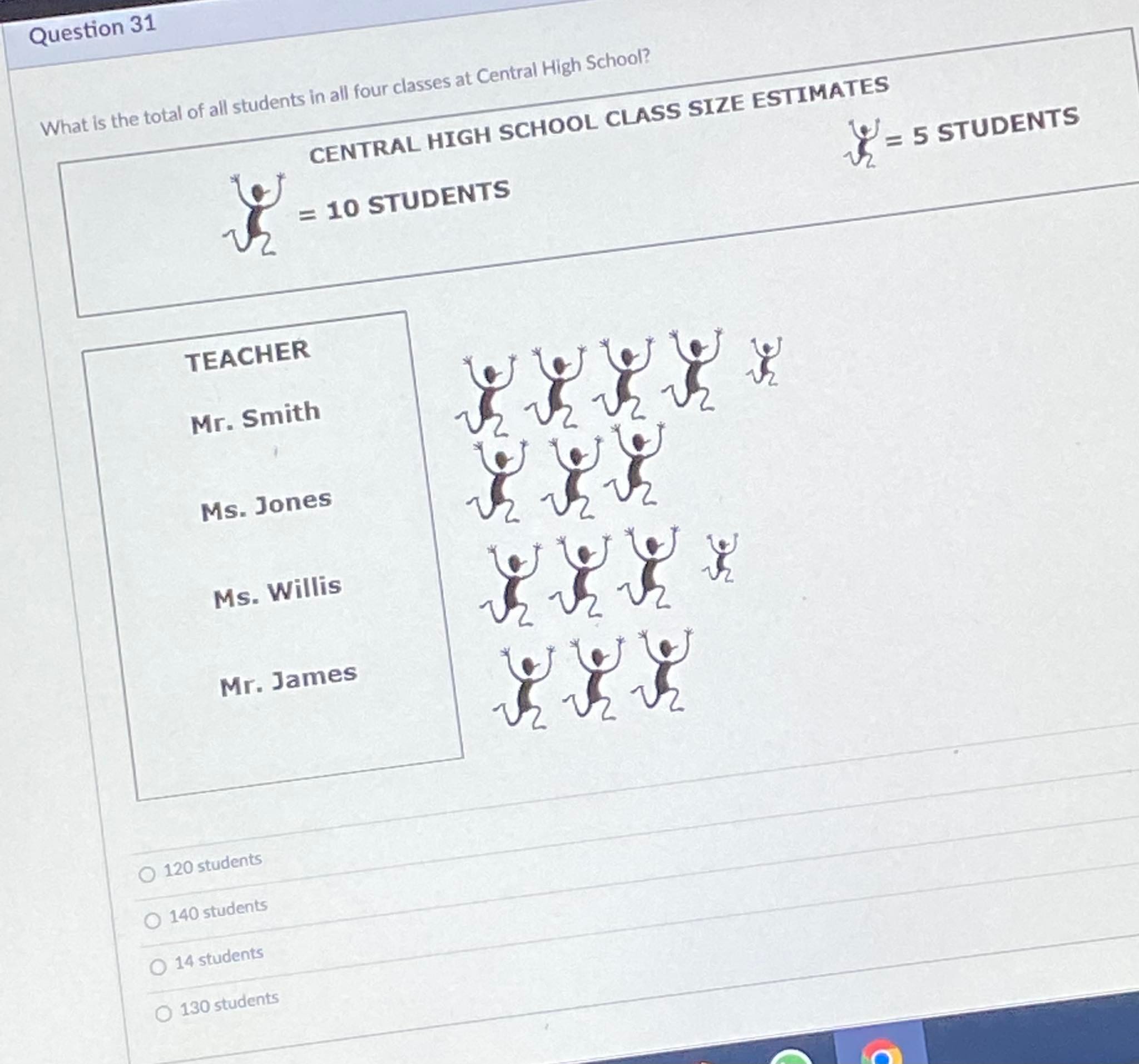 Question 31 What is the total of all students in