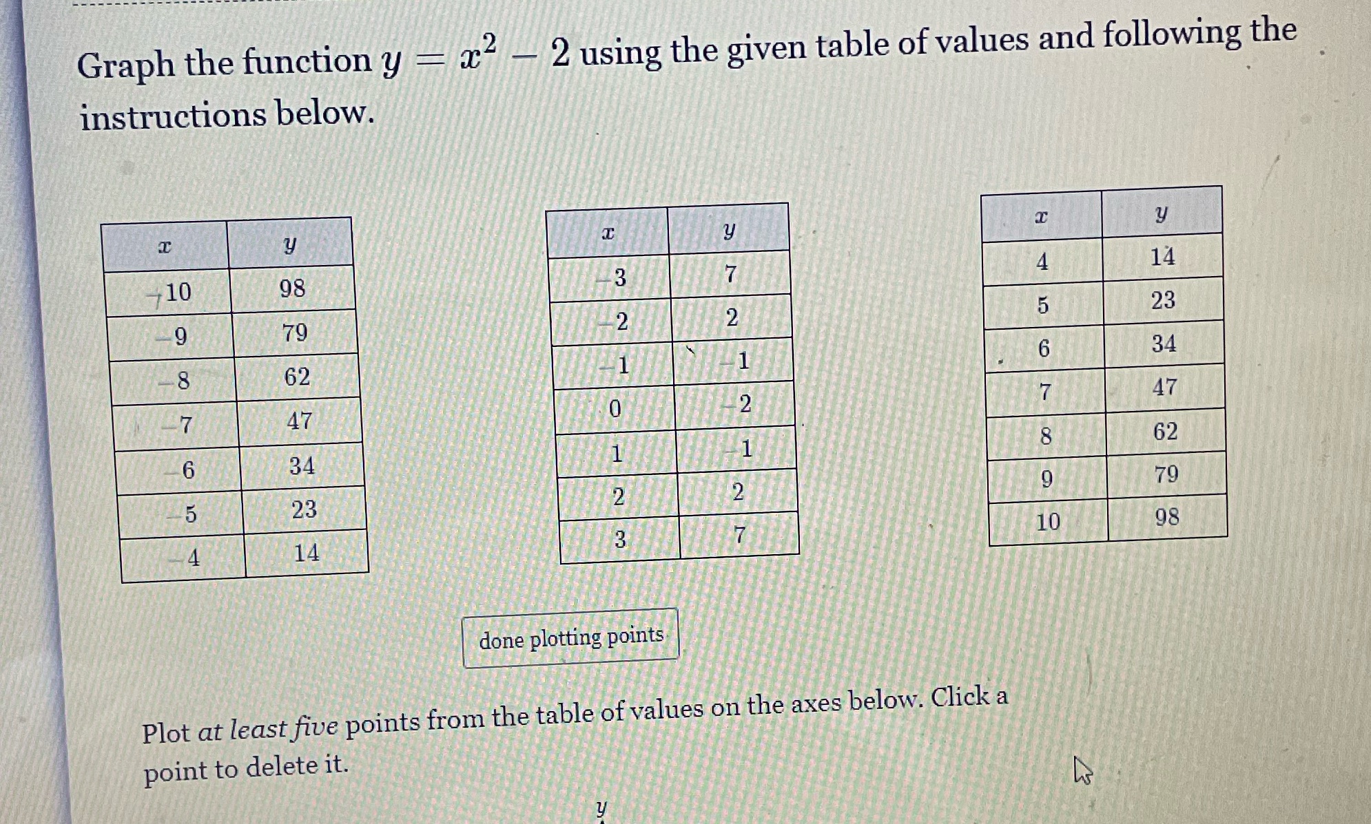 Graph the function y - x2 - 2 using the given