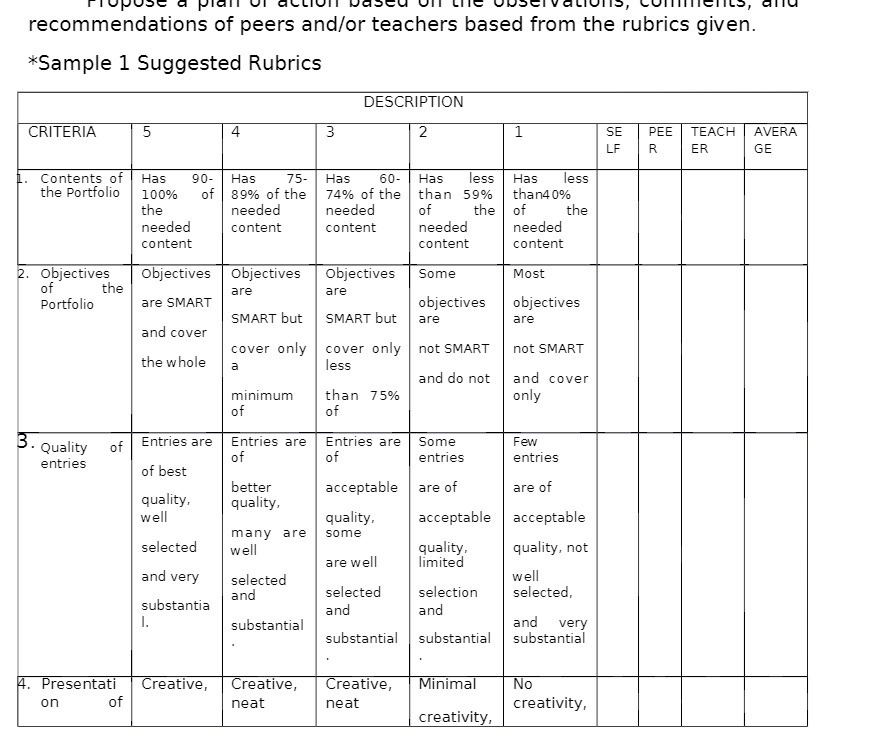 recommendations of peers and/or teachers based