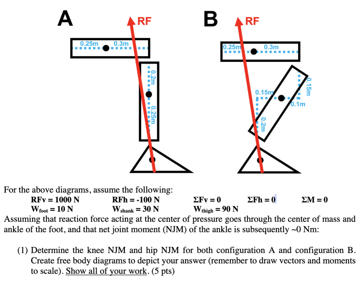 A RF B RF 0.25m 0.3m 0.25m 0.3m 0.2m 0.15m 0.15m
