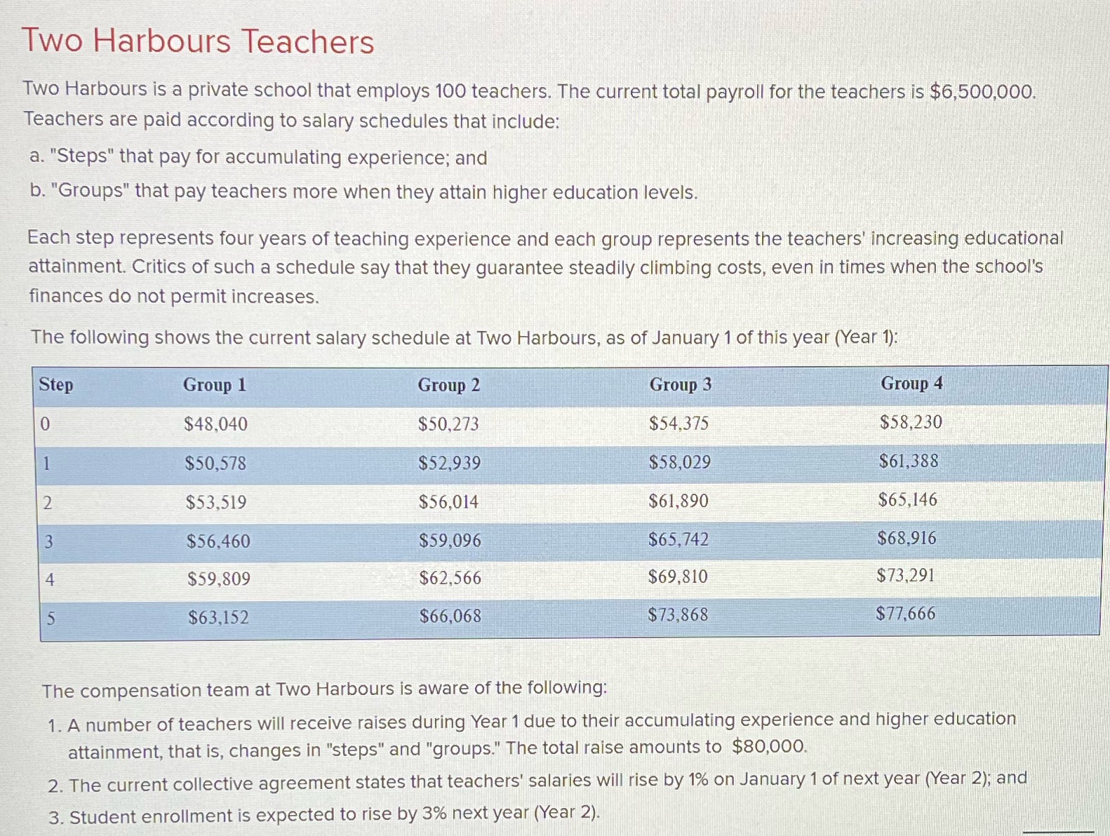 Group and present an action plan for what