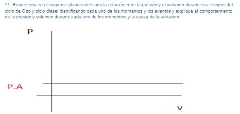 11. Representa en el siguiente plano cartesiano