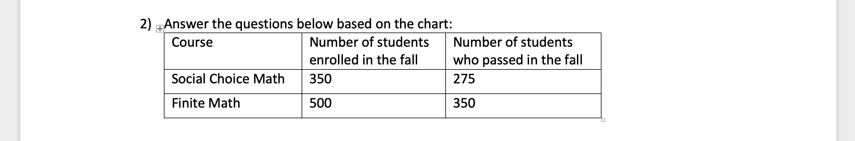 Answer the questions below based on the chart: A)