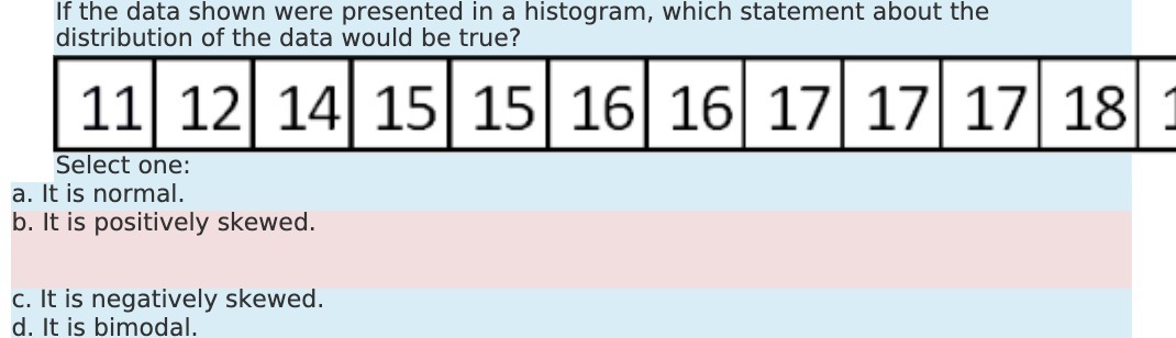 If the data shown were presented in a histogram.