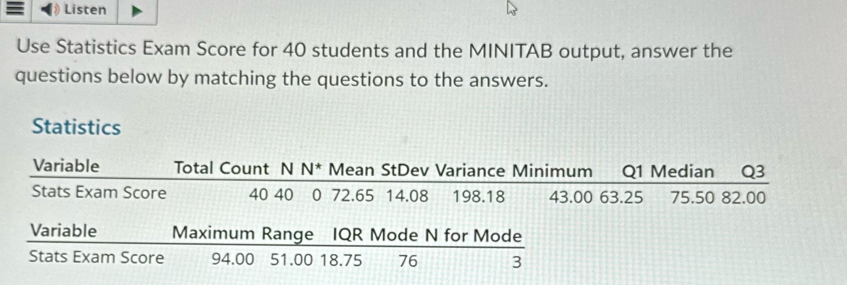 What is the sample size, n Listen Use Statistics