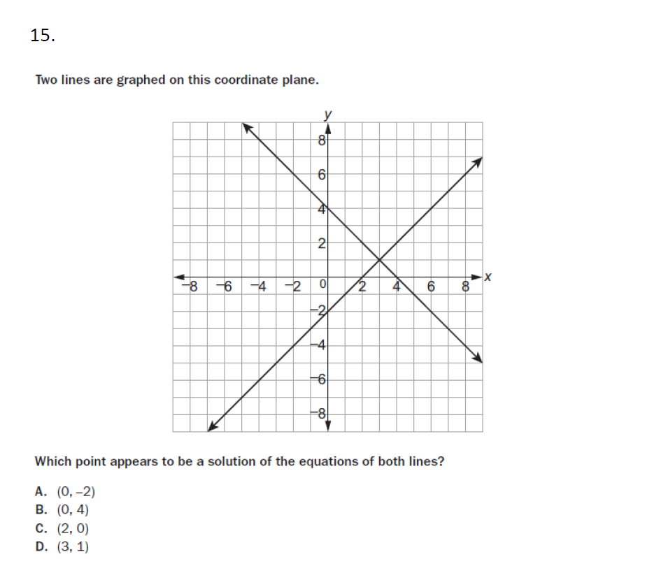 15. Two lines are graphed on this coordinate