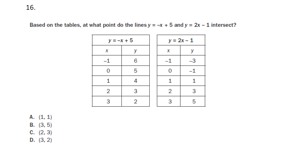 15. Two lines are graphed on this coordinate
