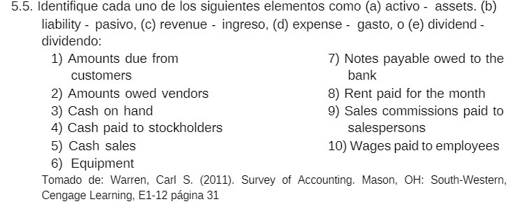 5.5. Identifique cada uno de los siguientes