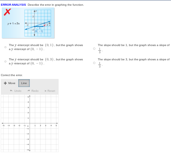 ERROR ANALYSIS Describe the error in graphing the