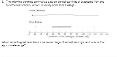 5. The following boxplots summarize data on