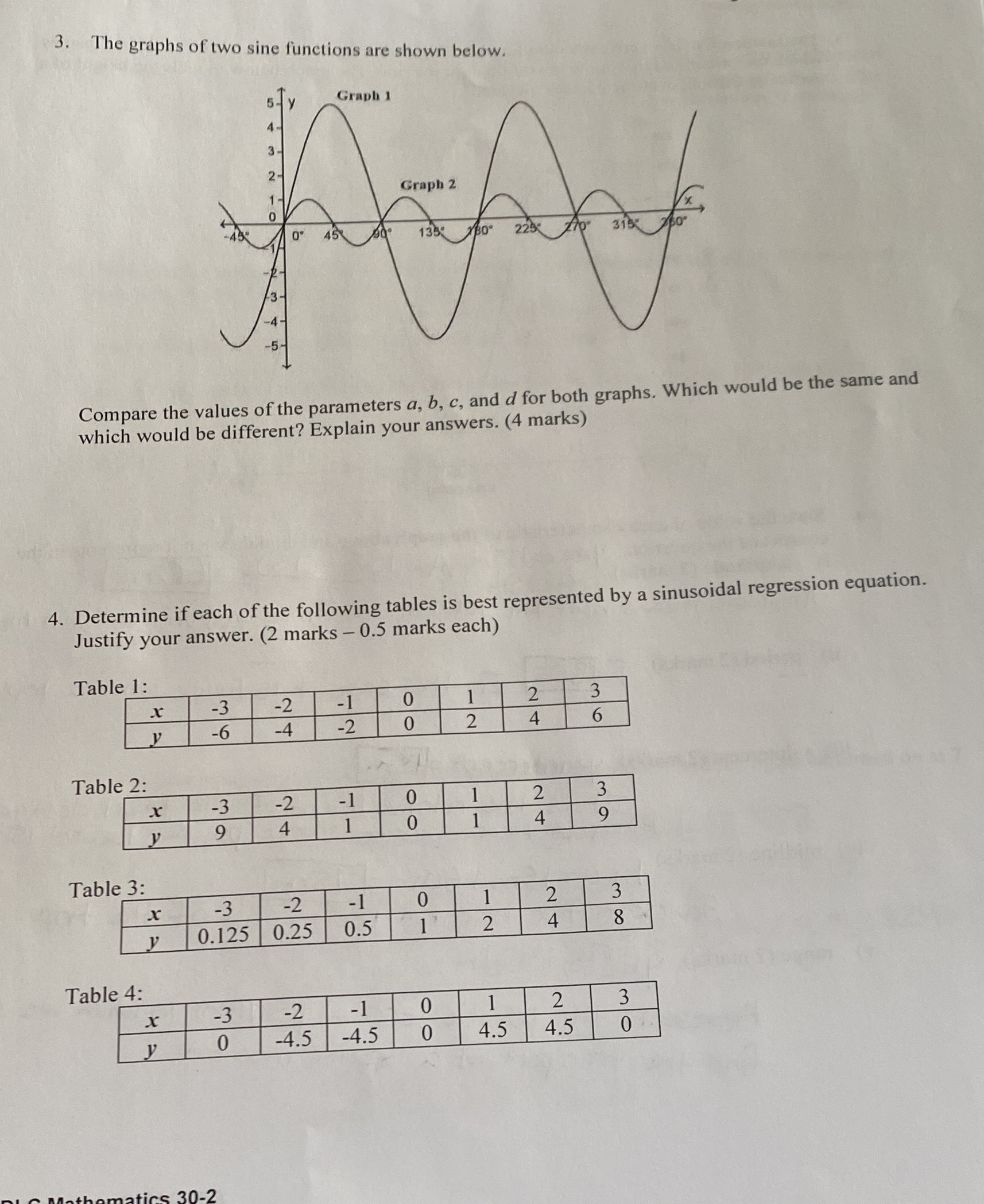 I need help with all these 3. The graphs of two