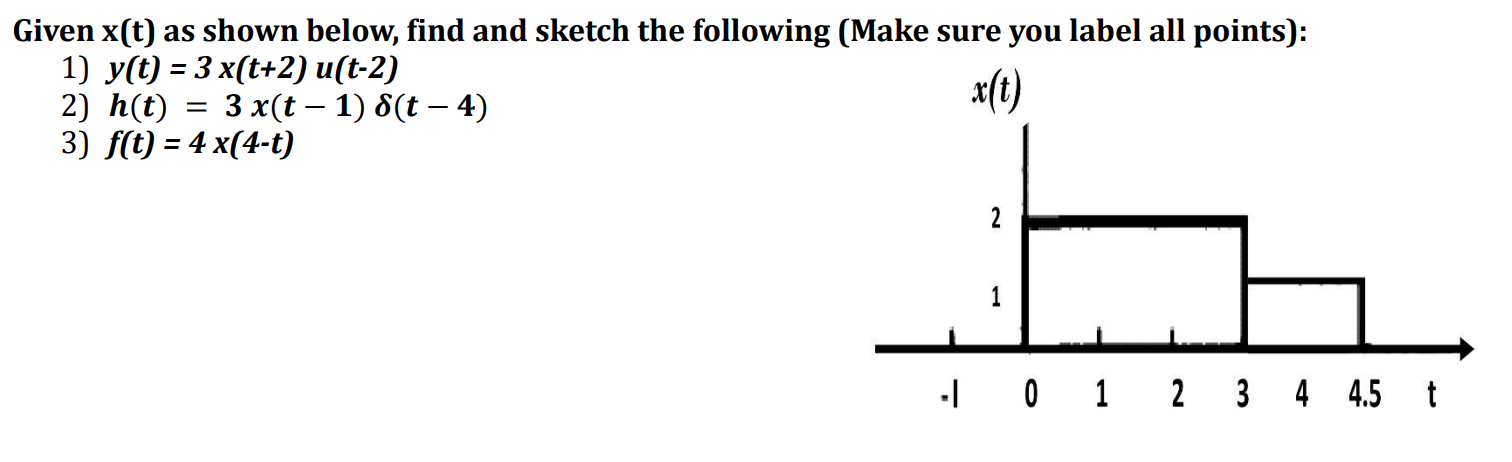 Given x(t) as shown below, find and sketch the