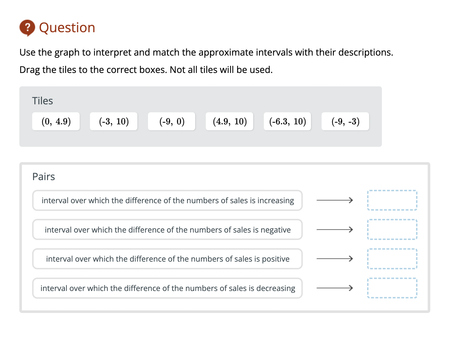 0 Question Use the graph to interpret and match
