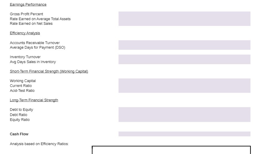 Earnings Performance Gross Profit Percent Rate