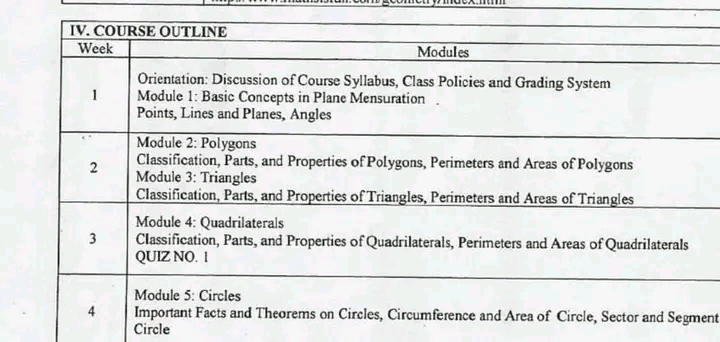 IV. COURSE OUTLINE Week Modules Orientation: