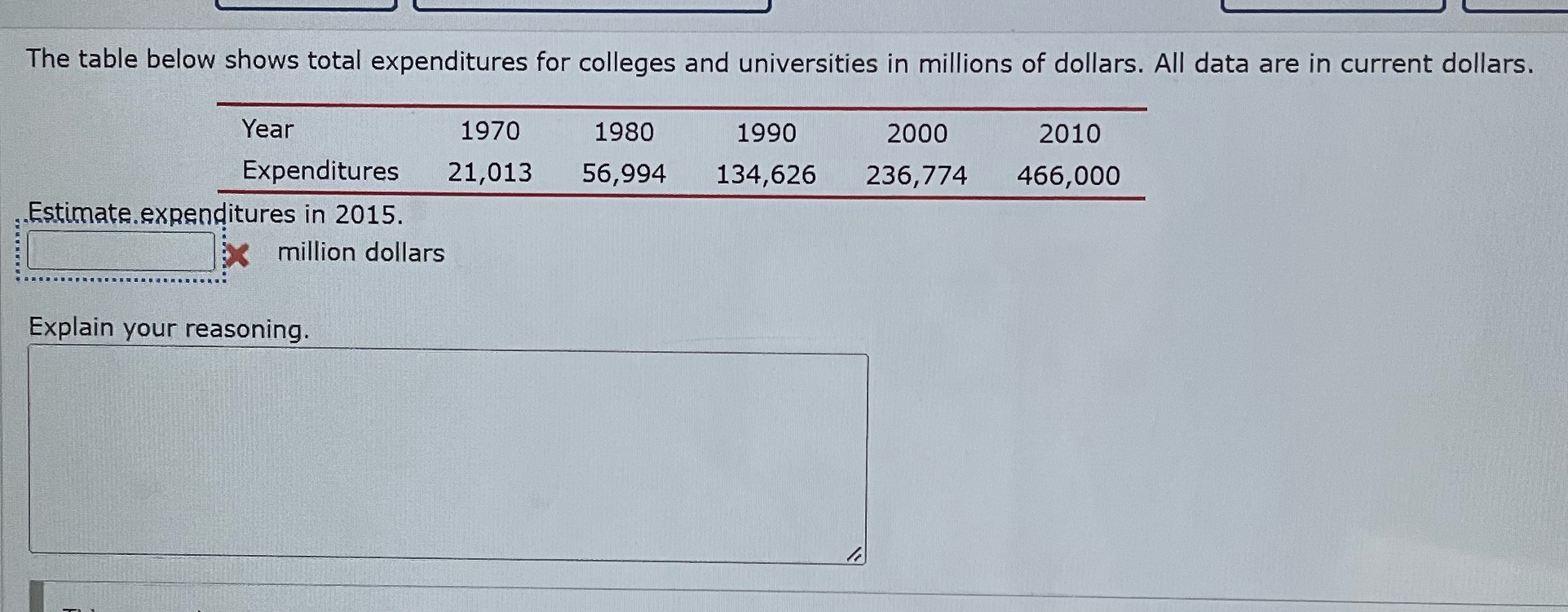 The table below shows total expenditures for