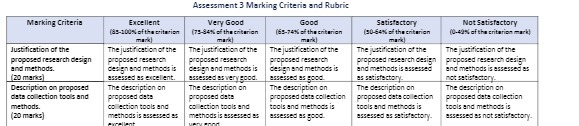 Assessment 3 Marking Criteria and Rubric Marking