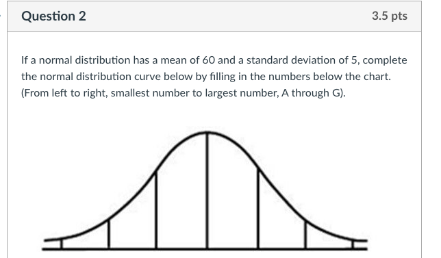 _ Data from Ivv Tech's advising center shows