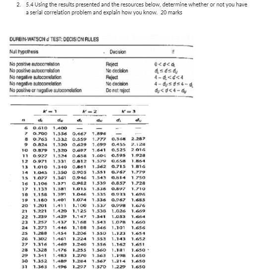 2. 5.4 Using the results presented and the