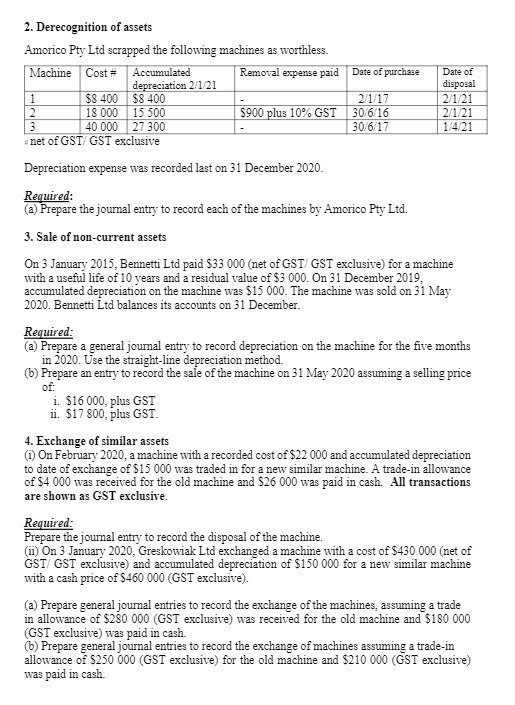 2. Derecognition of assets Amorico Pty Ltd