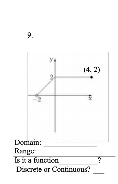 9. (4, 2) 2 2 Domain: Range: Is it a function