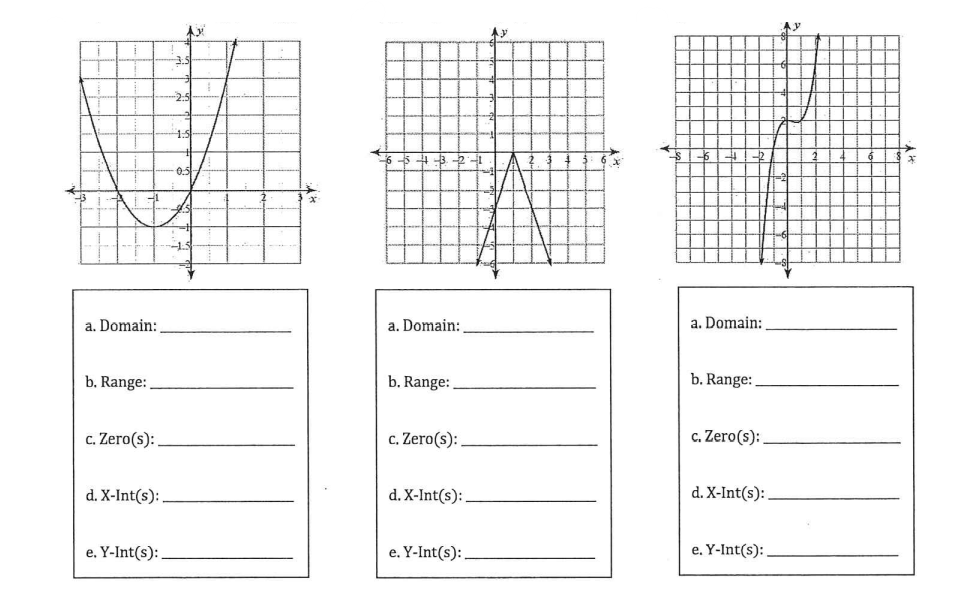 Identify the domain, range, zero(s),