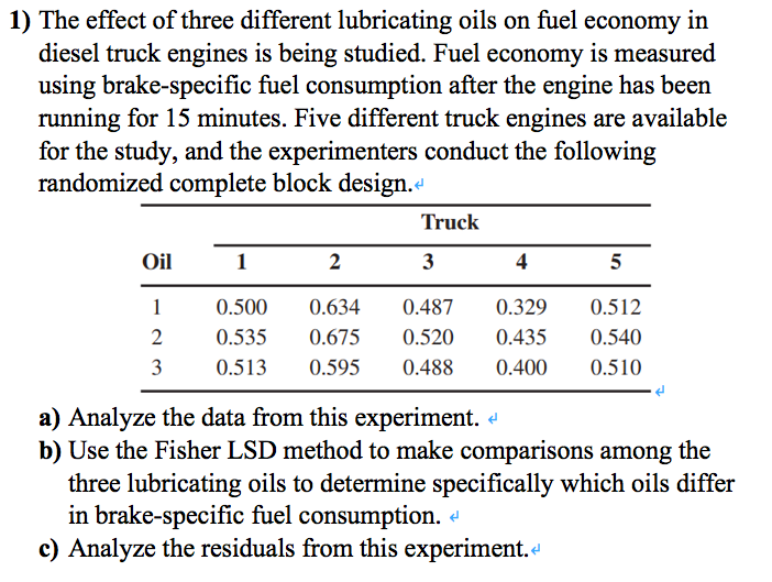 1) The effect of three different lubricating oils