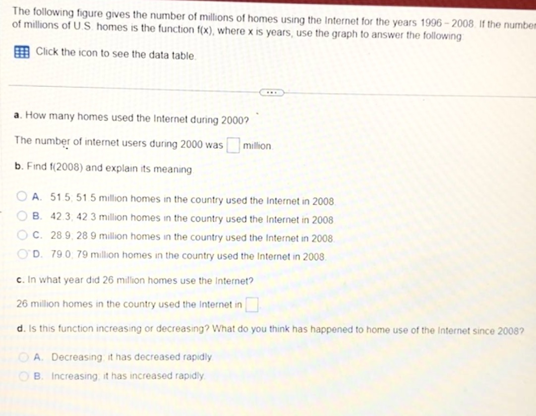 The following figure gives the number of millions