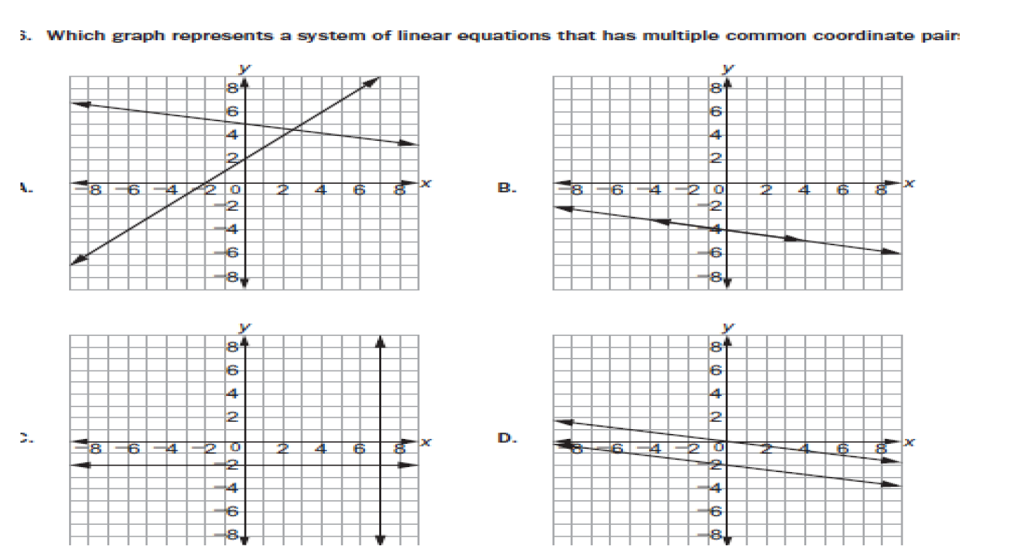 i. Which graph represents a system of linear