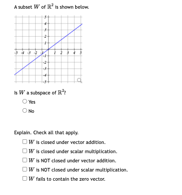 A subset W of R- is shown below. Is W/ a subspace