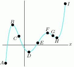 Current Attempt in Progress The table below gives