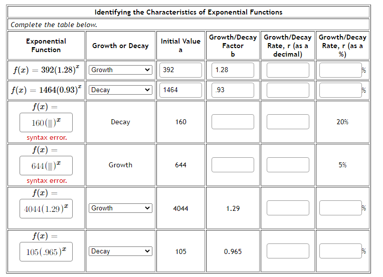 Identifying the Characteristics of Exponential
