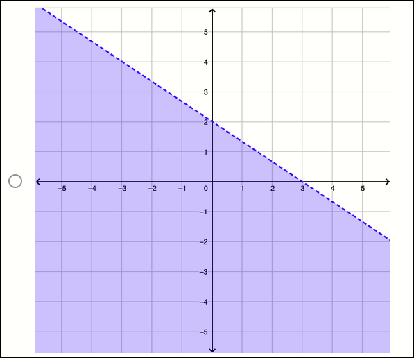 \f\fWhen plotted on the coordinate plane, what