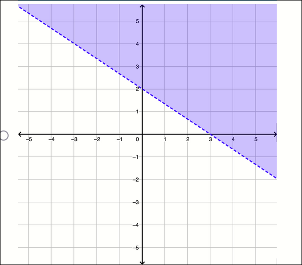 \f\fWhen plotted on the coordinate plane, what