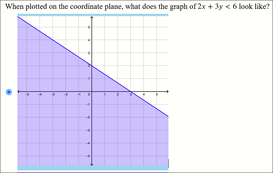 \f\fWhen plotted on the coordinate plane, what