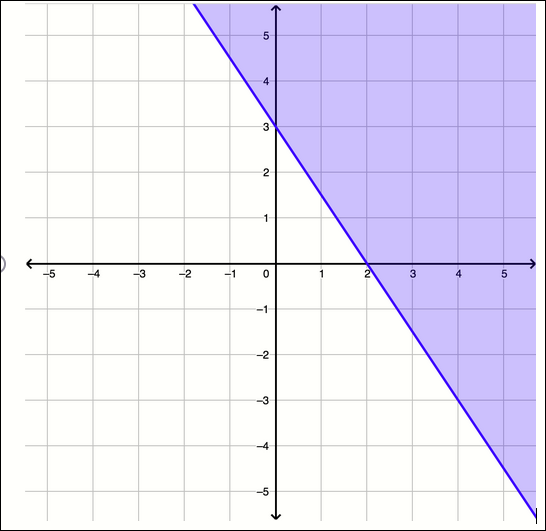 \f\fWhen plotted on the coordinate plane, what