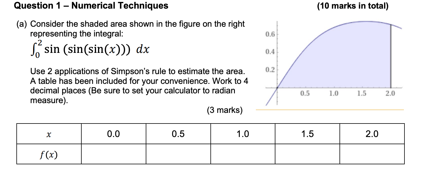 Question 1 - Numerical Techniques (10 marks in