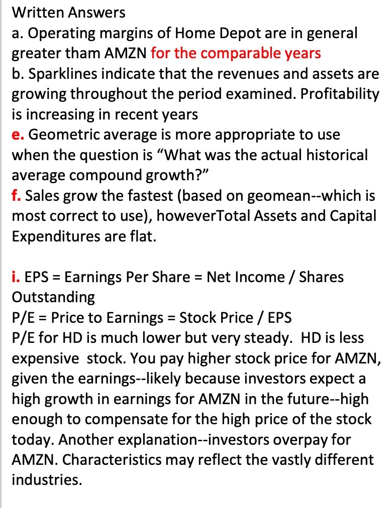 Written Answers a. Operating margins of Home