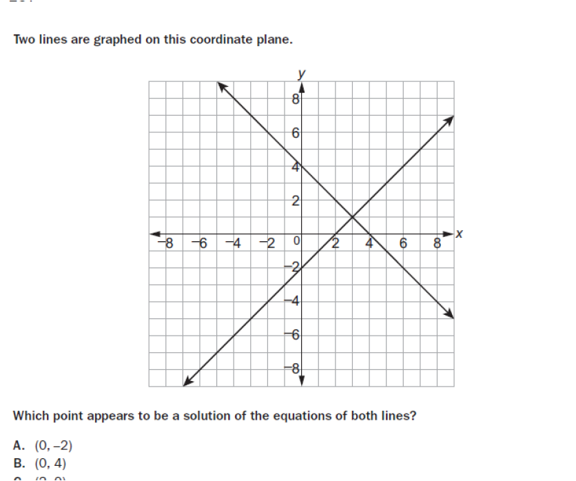 Two lines are graphed on this coordinate plane. 8