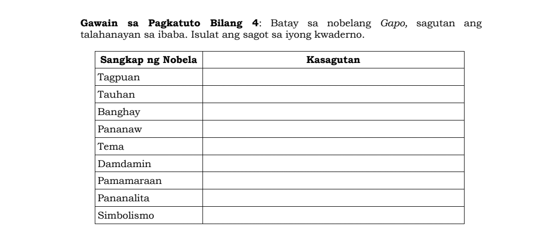 Gawain sa Pagkatuto Bilang 2: Basahin at unawain